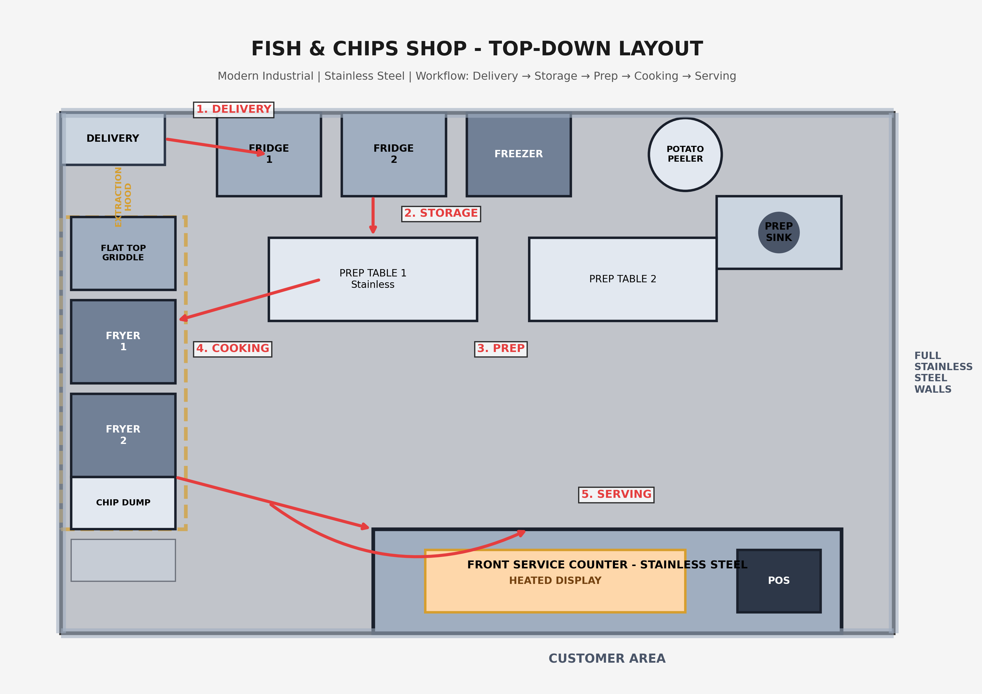 Commercial kitchen layout drawing with equipment positions