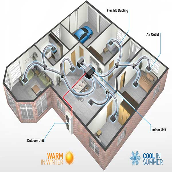 Ducted air conditioning system layout through multiple rooms